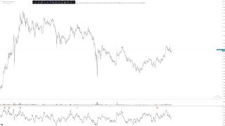 Charts n Tunes  Monthly Close [upl. by Chernow]