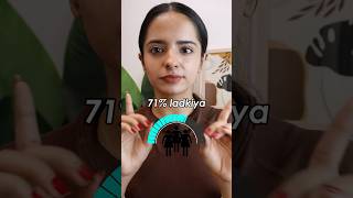 71 ladkiyan aaj tak galat jeans… youtubeshorts [upl. by Shaum]