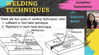 Welding Techniques  Leftward Technique fore hand  Rightward Technique back hand [upl. by Reppep674]