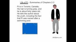 Life of Pi  Summaries of Chapters 2 and 3 [upl. by Esinaj]