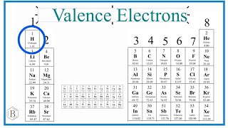 Number of Valence Electrons for Hydrogen H [upl. by Taggart]