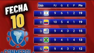 TABLA DE POSICIONES ELIMINATORIAS MUNDIAL 2026 CONMEBOL FECHA 10 ✅🔥 ELIMINATORIAS SUDAMERICANAS 2026 [upl. by Wilcox59]