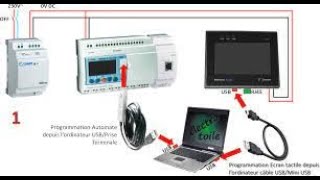 Programmation du Démarrage direct Par Crouzet Soft بالعربية [upl. by Claudelle]