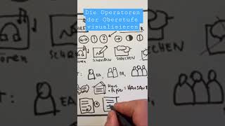 Die Operatoren der Oberstufe visuell dargestellt  Sketchnote Auszug [upl. by Appledorf421]