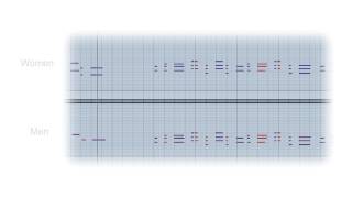 Oceania  MIDI Screencast 1 [upl. by Egin]