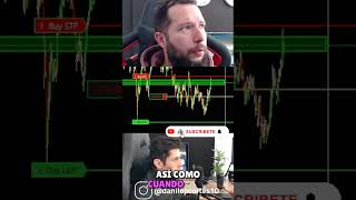 TRADING SCALPING EN SEGUNDOS 🔴EN VIVO🔴💎FUTUROS💎 NASDAQ y SP500💎 [upl. by Necila]