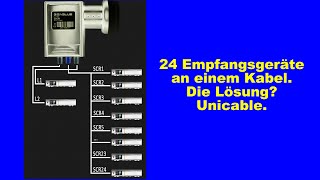 Unicabel richtig Konfigurieren Enigma2 einfach erklärt [upl. by Xenia]