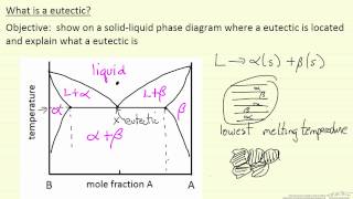 What is a Eutectic [upl. by Duston603]