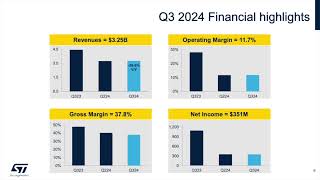 STMicroelectronics STM Q3 2024 Earnings Presentation [upl. by Nagap185]