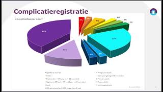 De toekomst van de Sedatie Praktijk Specialist SPS [upl. by Anilrahc899]