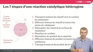 GRCpoly  introduction aux réactions et réacteurs à catalyseur solide [upl. by Atnuahs]