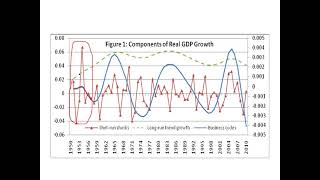 12 Business Cycle and its Phases in Urdu and Hindi [upl. by Rossi]