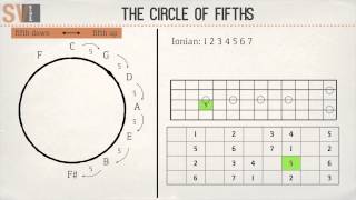 The circle of fifths [upl. by Rod]