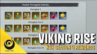 VIKING RISE KVK SEASON 4 REWARDS  VIKING RISE [upl. by Woodman]