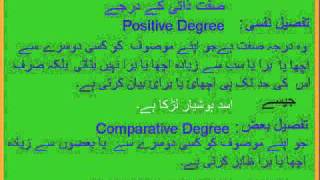 Adv Urdu Grammar Sift e Zaati and Qismeen Part 12 [upl. by Lust]