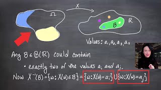 Measure Theoretic Probability Lesson 15 [upl. by Erina271]