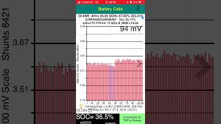 Stress Testing a Nissan Leaf 30kwh battery  this one is typically bad even with 16kwh useable [upl. by Akimyt359]