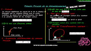 2  Premier Principe de la thermodynamique [upl. by Pincas]