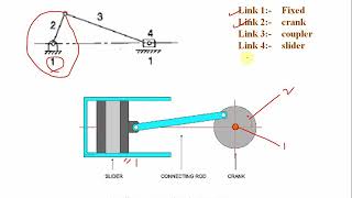 Inversions of single slider crank ChainMechanism [upl. by Assenahs]