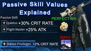 Character Passive Skills Explained  Sword Art Online Fractured Daydream [upl. by Dric526]