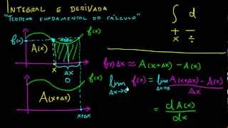 Por que a integral é a anti derivada Explicação intuitiva cálculo 1 [upl. by Barren114]