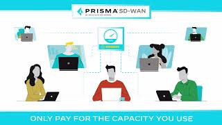 SDWAN Bandwidth Licensing Ondemand [upl. by Giustina]