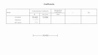 How to Read the Coefficient Table Used In SPSS Regression [upl. by Dulci]