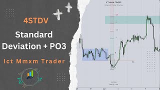 Ict Standard Deviation Projection 4stdv [upl. by Aerdnu269]