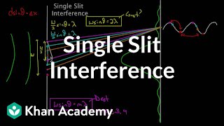 More on single slit interference  Light waves  Physics  Khan Academy [upl. by Meagan]