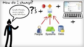 Creating integrated decision making processes [upl. by Janey]