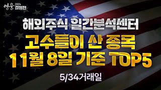 해외주식 키움영웅결정전 고수들이 산 종목 11월8일 기준 TOP5 241111 [upl. by Tony143]