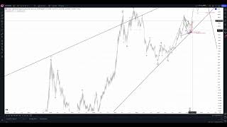 OTHERS Excluding the top 10  BOTTOM SIGNAL on ALT COINS [upl. by Delastre]