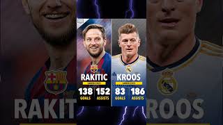 RAKITIC Vs KROOS 🤔rakitic ivanrakitictonikroos tonikross kross toni footballanyonefootball [upl. by Atnoled246]