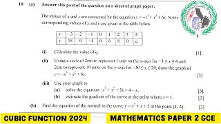 2024 GCE Cubic FunctionPolynomial  Mathematics Paper 2  exam [upl. by Ivory107]