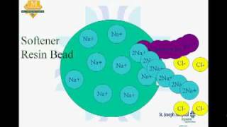 Water Treatment in Dialysis [upl. by Archibold266]