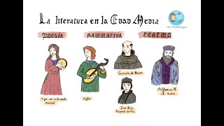 🏰 La literatura en la Edad Media tu ayuda definitiva para entenderla📜👩🏻‍🏫 [upl. by Novyat]