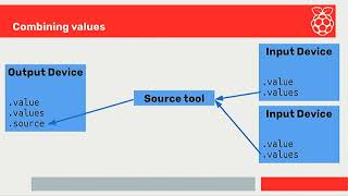 Programming paradigms for physical computing and IoT [upl. by Kassab]