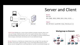 Workgroup and AD intro [upl. by Ardme]