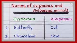 Name of Oviparous and Viviparous Animals  10 Ovi and Viviparous animals [upl. by Fulmis]