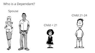 Medicare Levy Surcharge Explained [upl. by Yelhs]