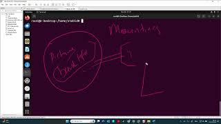 Mounting FileSystems in Linux [upl. by Einna]