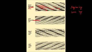 Wire rope discard criteria [upl. by Charin]