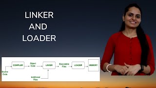 Linker  Loader [upl. by Ennaeel]