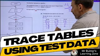 Trace Tables using Test Data with Flowchart Algorithms  StepbyStep Lesson from the Classroom [upl. by Stiegler709]