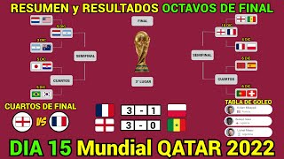 RESUMEN y RESULTADOS HOY Mundial QATAR 2022 OCTAVOS DE FINAL Dia 15 [upl. by Eseekram]