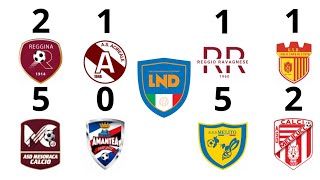 REGGINAACIREALE 21 REGGIORAVAGNESEISOLA CR 11 MESORACAAMANTEA 50 E MELITOMELICUCCO 52 [upl. by Pravit]