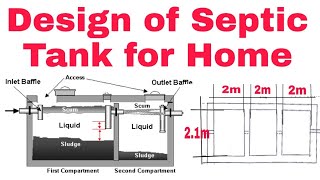 Design of Septic Tank for Home  Design of Septic Tank  Septic Tank Design for House 2024 [upl. by Bern]