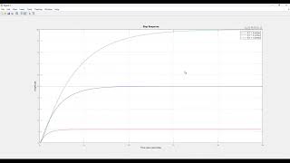 20242025 Autumn  System Dynamic  Les 43  Time Response Analysis in Matlab [upl. by Pedrick]