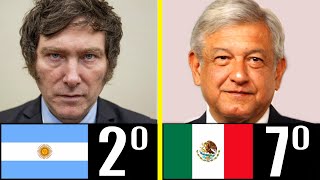 LOS 7 MEJORES PRESIDENTES LATINOS [upl. by Liamaj]