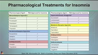 Pharmacological Treatments for Insomnia [upl. by Magnuson215]